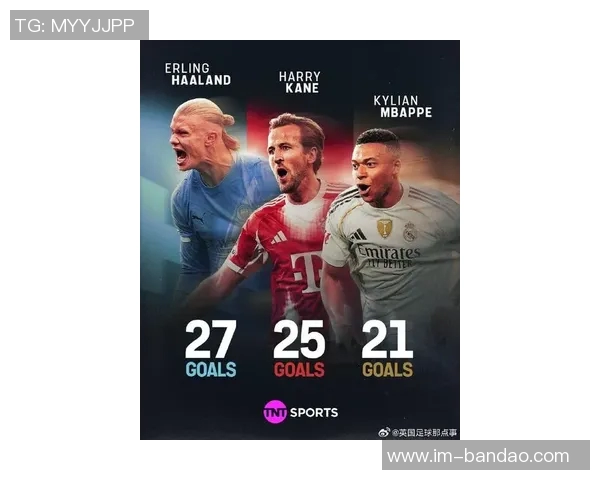 本赛季五大联赛射手榜更新凯恩哈兰德领衔姆巴佩紧随其后 本赛季五大联赛射手榜更新凯恩哈兰德领衔姆巴佩紧随其后